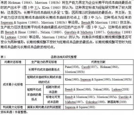 开题报告文献综述查重技巧与策略