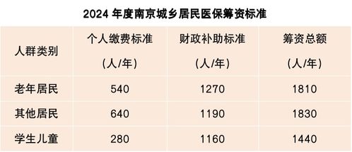 南京城乡居民医疗保险解读,南京医疗保险怎么交