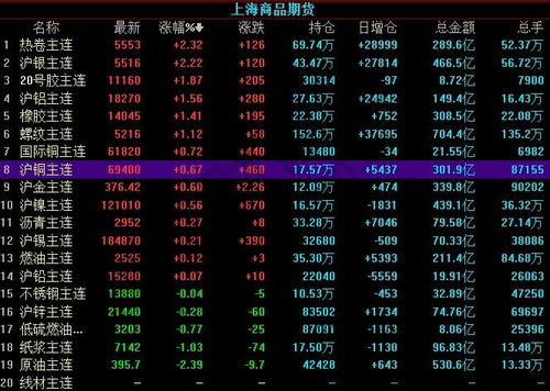 期货当日按照结算价盈亏二日如何算