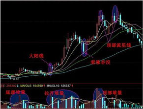 什么是串红堆量？