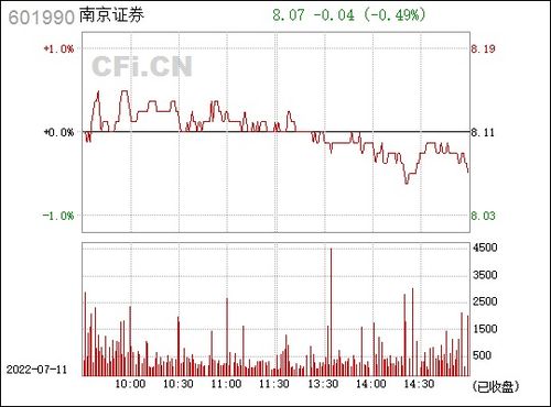 南京证券集成版