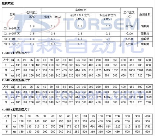 不銹鋼閥門的常用牌號(hào)有哪些(不銹鋼閥門型號(hào)規(guī)格)(圖1)