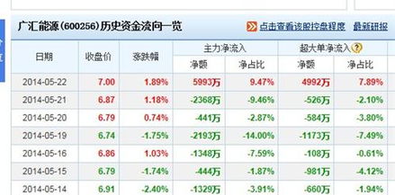 请教600256广汇能源从上市后最高涨到过多少价位？