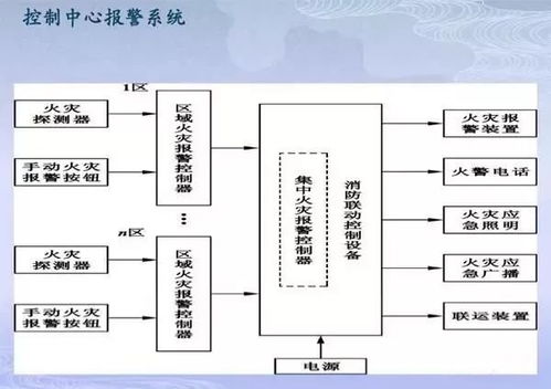 消防图纸 识图方法,拿走不谢