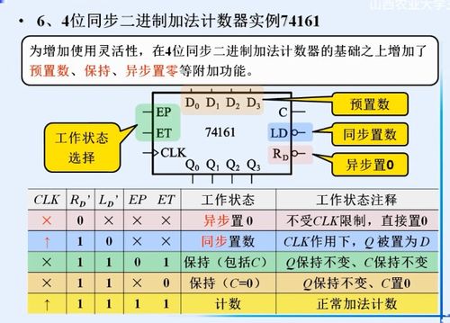 移位寄存器原理