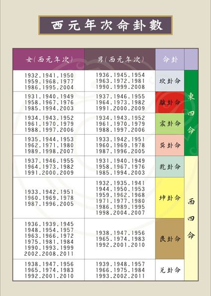 75年农历一月的兔应住哪一层楼风水好 