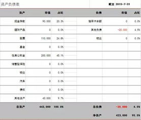 三口之家，家庭年收入9万，无车，小孩9岁，拥有15万元的存款，怎样理财？无任何投资