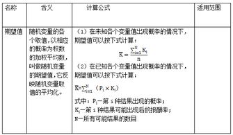 财务管理学中风险和报酬的关系是什么