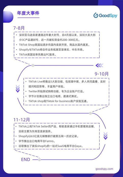 六方面带你盘点2021年跨境电商独立站