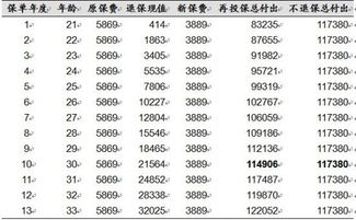 如何应对寿险费率改革 传统险退旧换新合算吗 