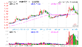 股票秦岭水泥可以持久拿吗？？？