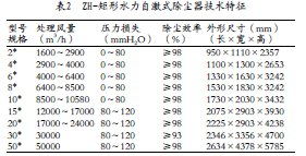 除尘器毕业论文