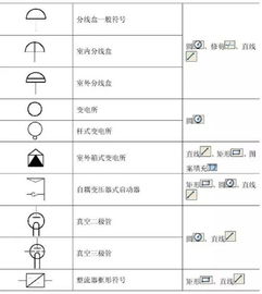 33问CAD技巧问题 67个电气图形及315个阀门CAD符号图画法,都记住了吗 