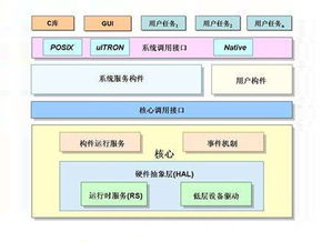 本文告诉你嵌入式系统发展前景,学嵌入式的人留意