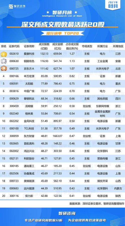 上市企业的股数如何确定的