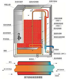 全自动开水器