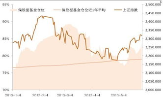 问我的基金怎么减仓