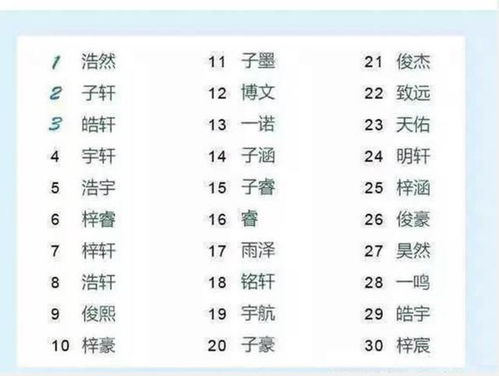 被 梓 统治的一代后悔了,新的 烂大街 名字要来了,慎跟风