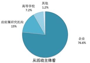 工作是"；科研"；的，是做什么的啊?