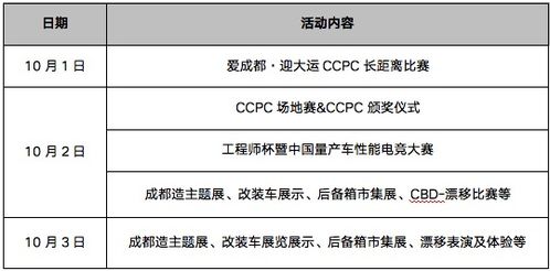 东成西就,火辣成都,CCPC来了