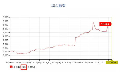 谁知道褐铁矿45以上品位12月价格多少