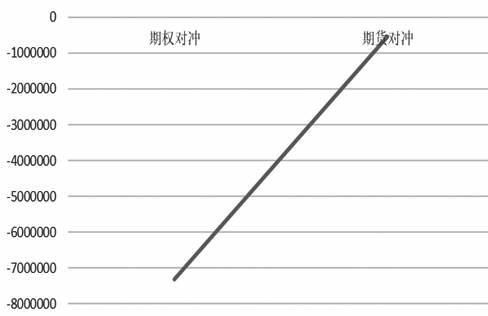 公司给期权问题