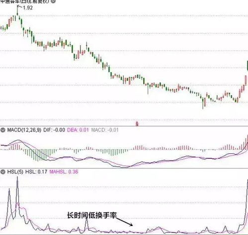 为什么有的股票一个交易日内涨幅可以超过10%