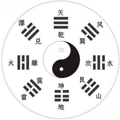 八字水旺需要注意什么 如何看自己的八字 