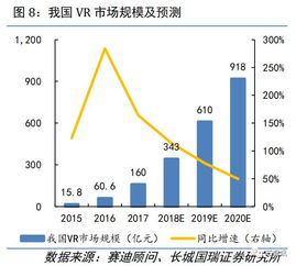 VR指数与炒股操作实务