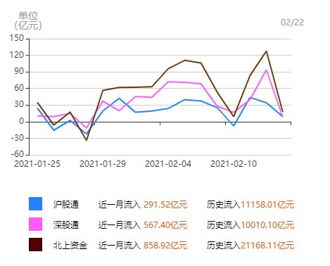 沪深两市股指午后持续下跌，外资净卖出超过百亿，逾4300只股票收跌