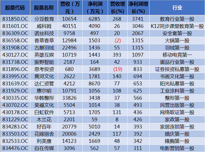 新三板的209136现在多少钱一股