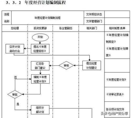 机关单位开办超市方案范文-开超市的流程以及手续？