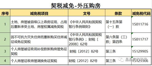 市区买房契税减半的退税什么时候可以到账