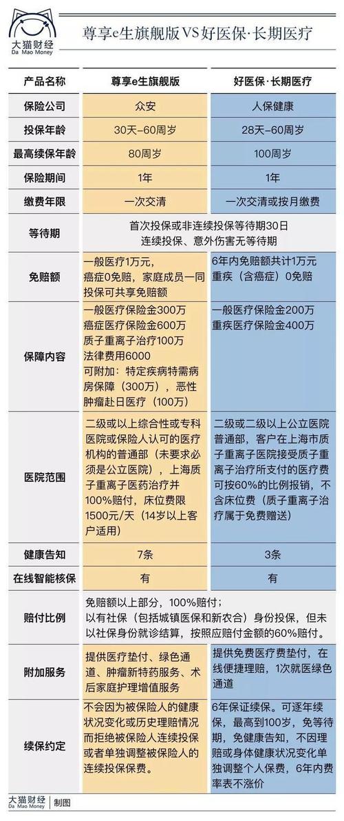 百万医疗保险是什么(百万医疗保险安远)