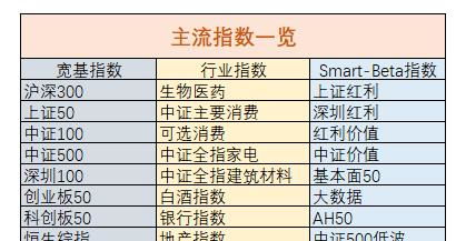 现在买什么样基金好啊？定投的。