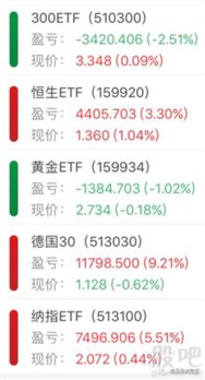 本人在银行定投了一支股票型基金，原计划15年，现在才两年多，目前的收益率超过50％，请问大神们，我