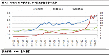 哪一个年代股票行情最好是二十世纪九十年代还是二十一世纪初期的时候这个时期炒股发财的人多