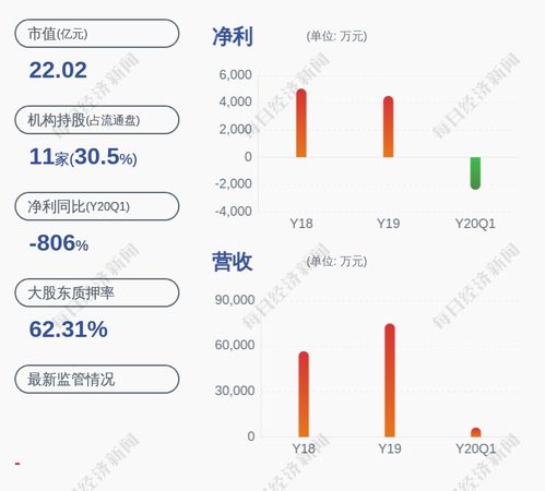 智慧 今天是2009年7月21日 星期二 你的股票怎么样啊