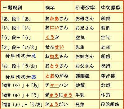日语学习方法大揭秘 从初学到进阶