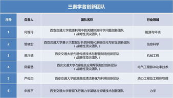 胸外科2020年发表的SCI论文大数据分析