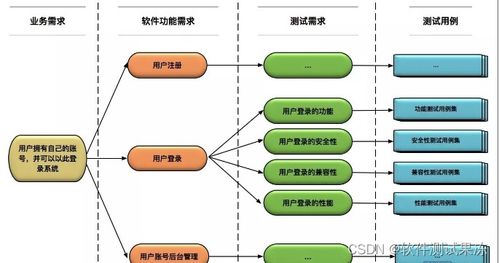 软件测试测试用例