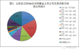 国内香港上市企业设立的并购基金有哪些