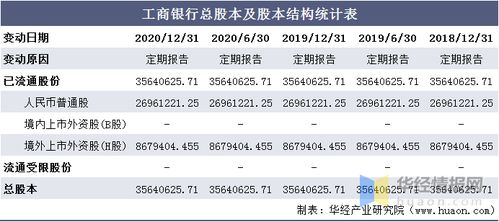 为什么中国工商银行每天净赚10亿人民币以上还说经营成本上涨压力很大呢？