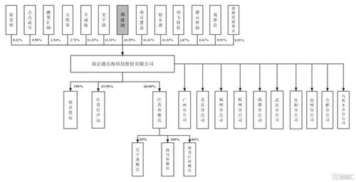 海通证券大智慧专业版