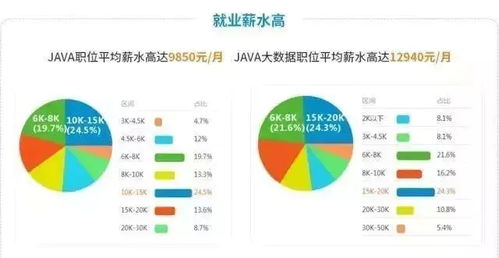 想转行做大数据,需要做什么准备(虚拟主机crontab)