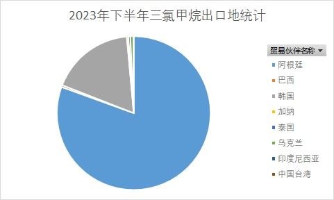 加尾注对查重的影响分析