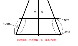 咏春拳的二字钳羊马怎么蹲,网上好多并都不一样 