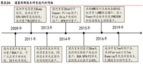 长电科技配的股要一周才可以交易吗？？