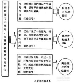 管理学知识回答：管理者与非管理类员工的区别是什么(管理者和非管理者区别)