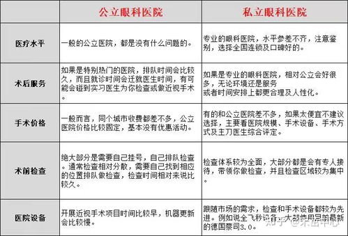 来宾眼科医院收费标准？想知道一下关于近视治疗目前的价格怎么样，需多少钱